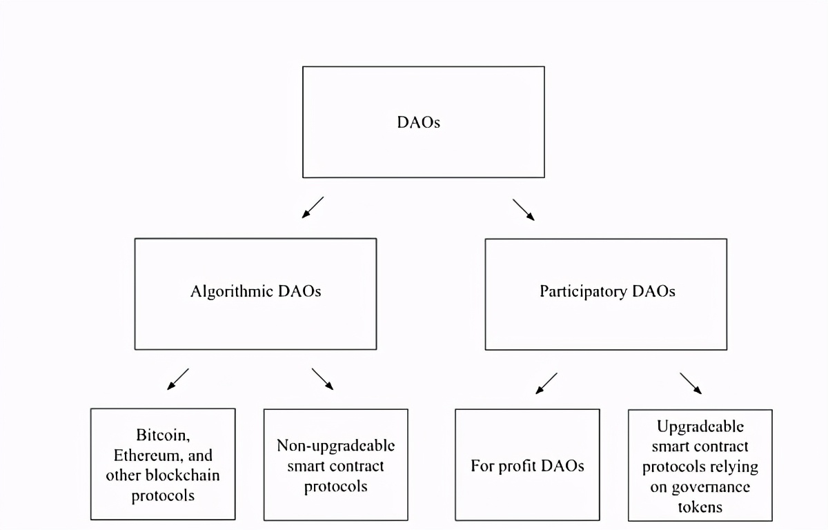 以太坊和去中心化自治组织（DAO）的关系：未来治理的新模式_以太坊和去中心化自治组织（DAO）的关系：未来治理的新模式_以太坊和去中心化自治组织（DAO）的关系：未来治理的新模式