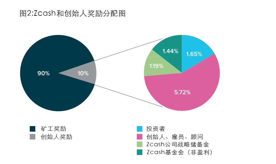 通过虚拟货币进行资产多元化：投资组合优化的新选择_通过虚拟货币进行资产多元化：投资组合优化的新选择_多元化货币体系
