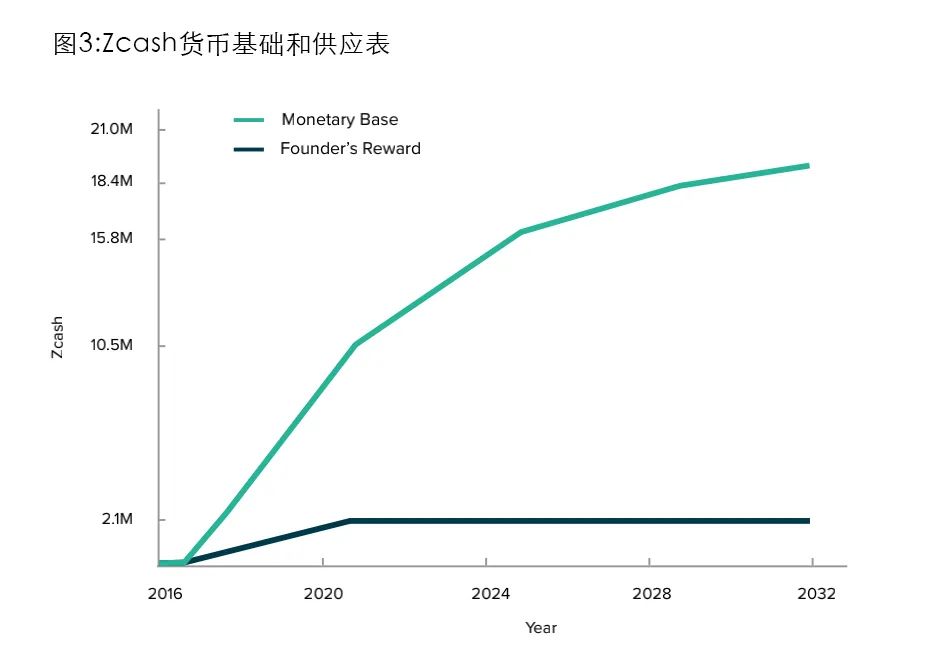 通过虚拟货币进行资产多元化：投资组合优化的新选择_通过虚拟货币进行资产多元化：投资组合优化的新选择_多元化货币体系