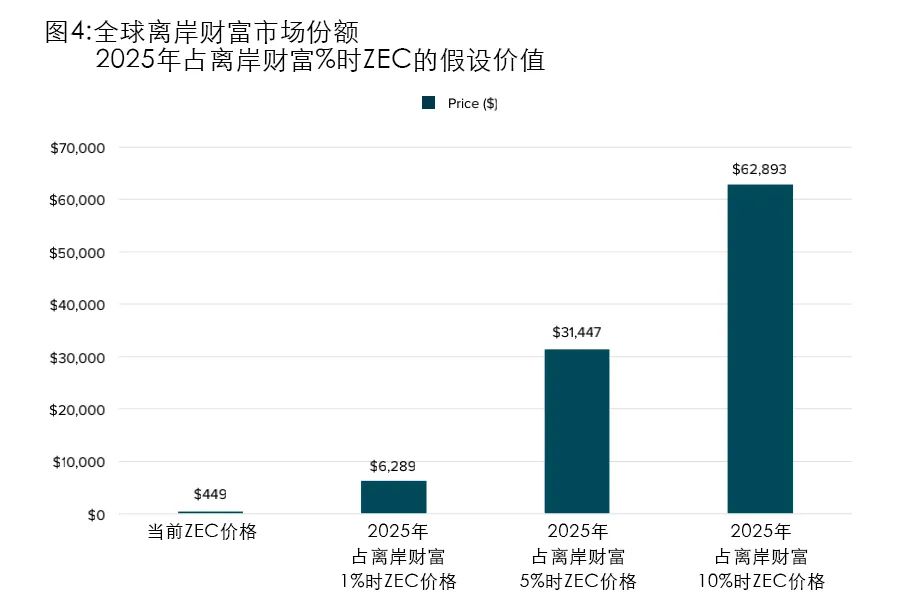 多元化货币体系_通过虚拟货币进行资产多元化：投资组合优化的新选择_通过虚拟货币进行资产多元化：投资组合优化的新选择