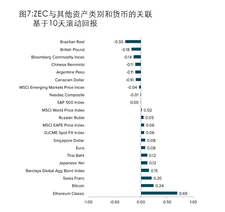 多元化货币体系_通过虚拟货币进行资产多元化：投资组合优化的新选择_通过虚拟货币进行资产多元化：投资组合优化的新选择