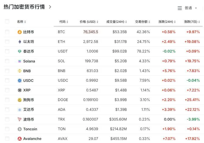 特朗普交易余热未消：比特币创新高，特斯拉股价持续拉升