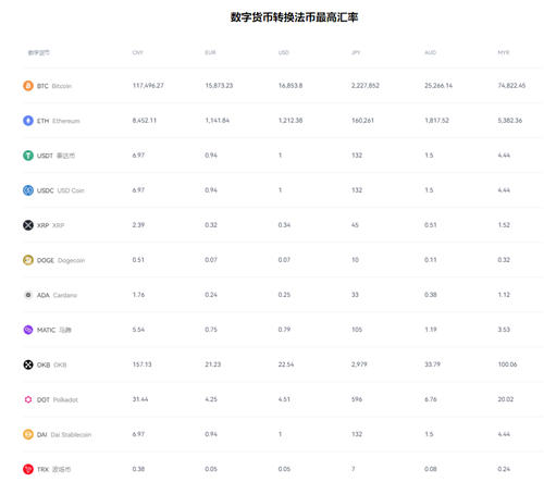 安卓怎么下载欧意交易所V6.4.76：57