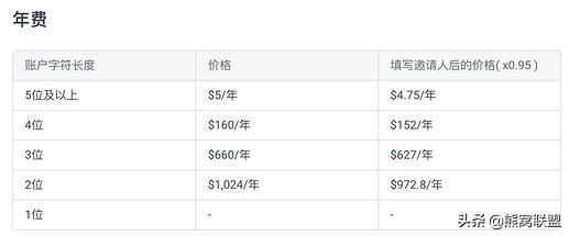如何转入数字钱包_如何在Trust Wallet钱包中快速处理多种数字资产的转账需求？_怎么向数字钱包内转钱