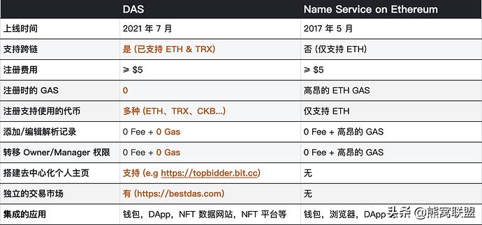 怎么向数字钱包内转钱_如何转入数字钱包_如何在Trust Wallet钱包中快速处理多种数字资产的转账需求？