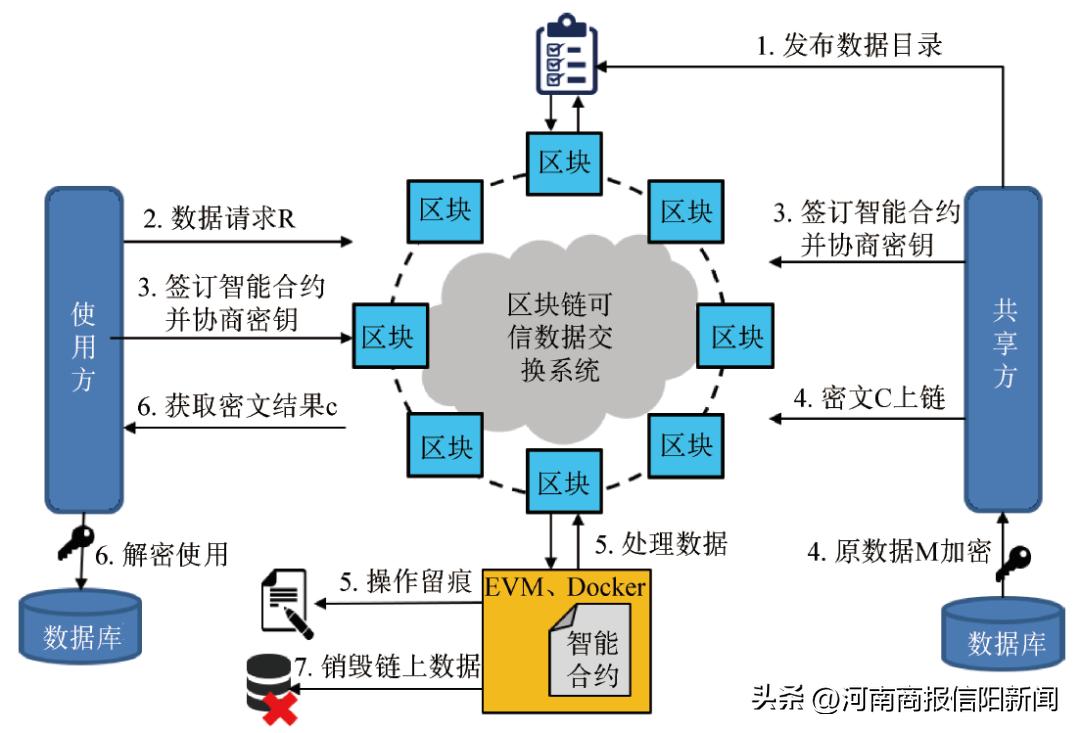 理解数字货币的技术架构：如何深入分析区块链的工作原理与应用_区块链应用架构图_货币区块链技术