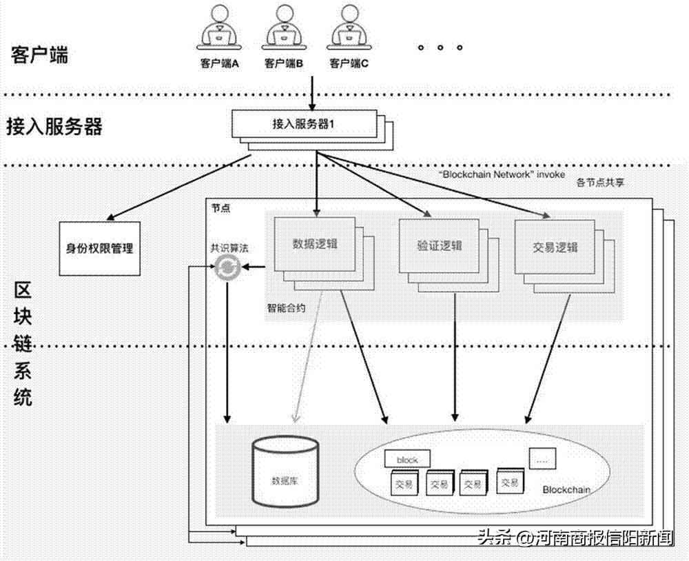 理解数字货币的技术架构：如何深入分析区块链的工作原理与应用_区块链应用架构图_货币区块链技术