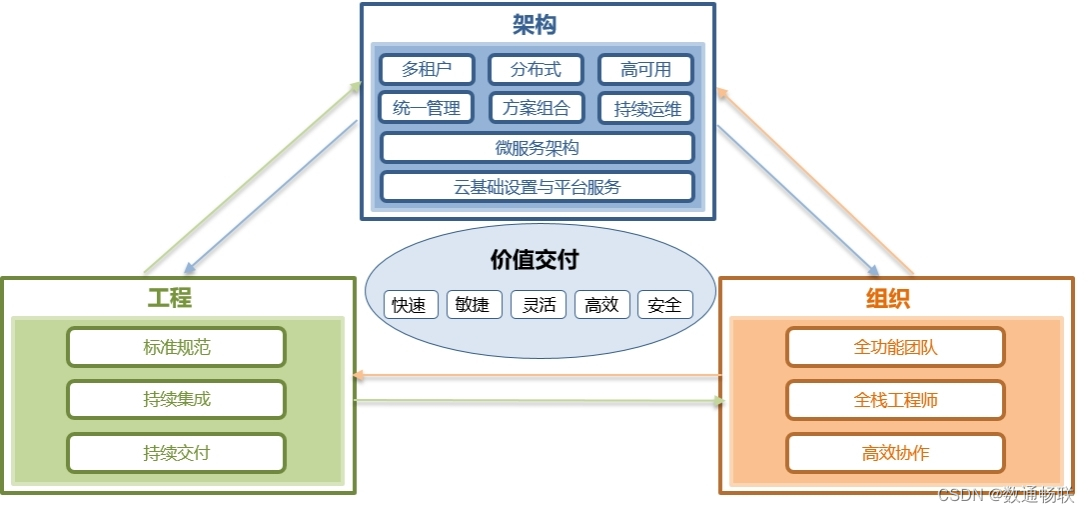 云计算发展下企业问题待解，UMC 助力及部署外围组件步骤介绍