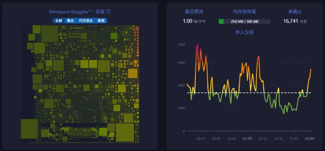 DeFi项目的兴起：分布式金融如何重新定义传统金融服务_分布式金融以什么为核心_金融服务新模式