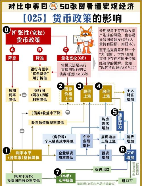深入探究虚拟货币背后的经济学原理：供求关系等如何影响其走势