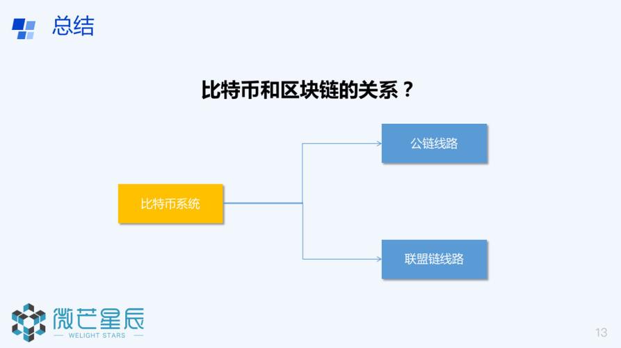 区块链投资热下，如何通过Trust Wallet参与生态系统获回报