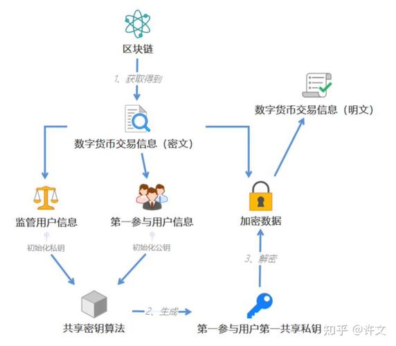 数字钱包核心是信任，以Trust Wallet为例深度剖析