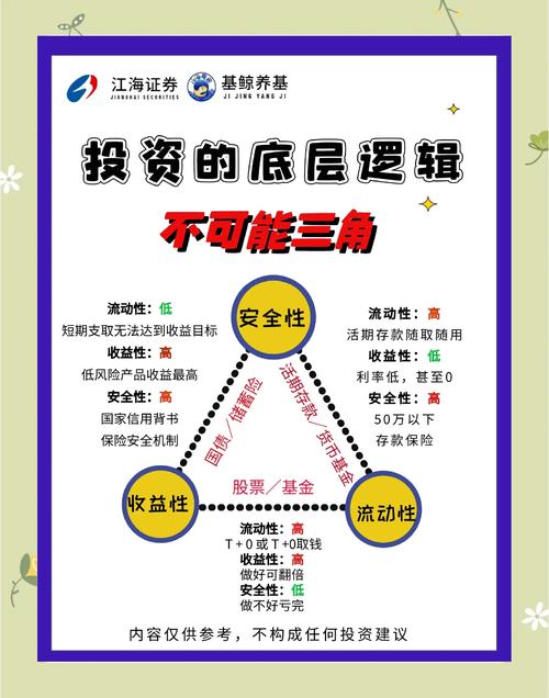如何在Trust Wallet中设置个人投资目标，助力实现梦想！_实现投资目标的前提是_助力梦想的方法
