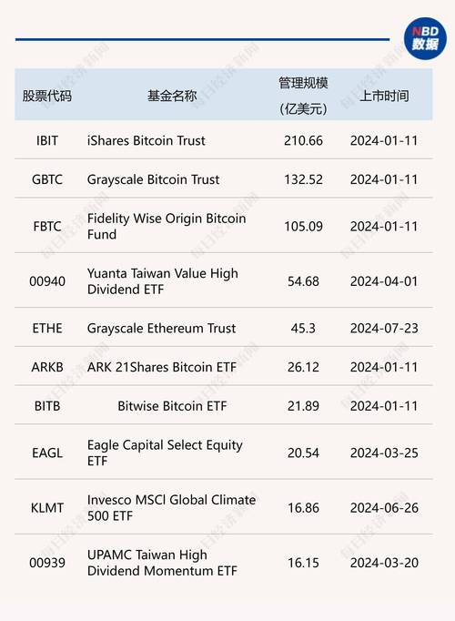 Trust钱包：热门的数字货币资产管理与市场投资工具探讨