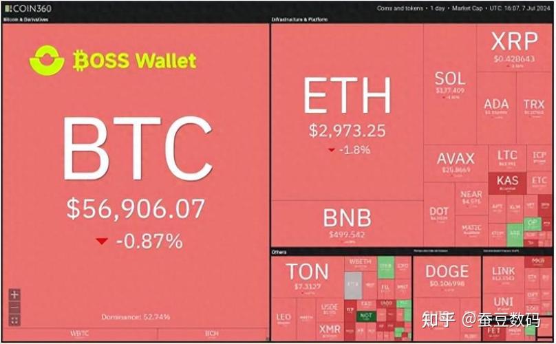 Trust Wallet最新版：交易速度大幅提升，简化流程节省投资时间